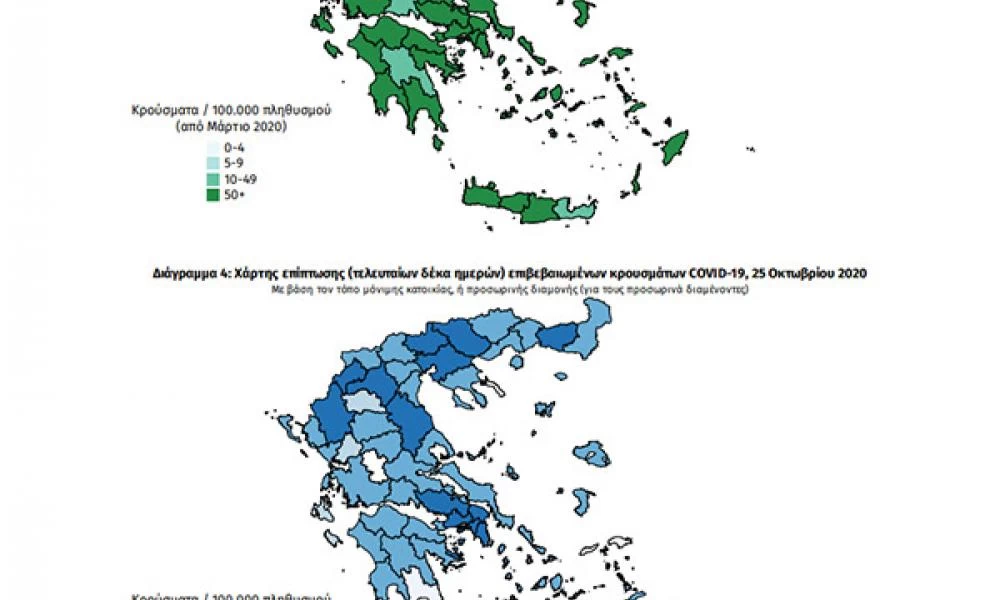 Στην Αττική εντοπίζονται τα περισσότερα νέα κρούσματα